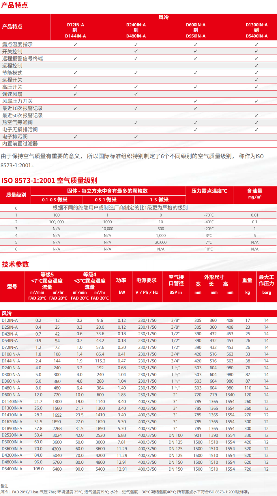 冷干機-2.jpg 冷干機-2.jpg